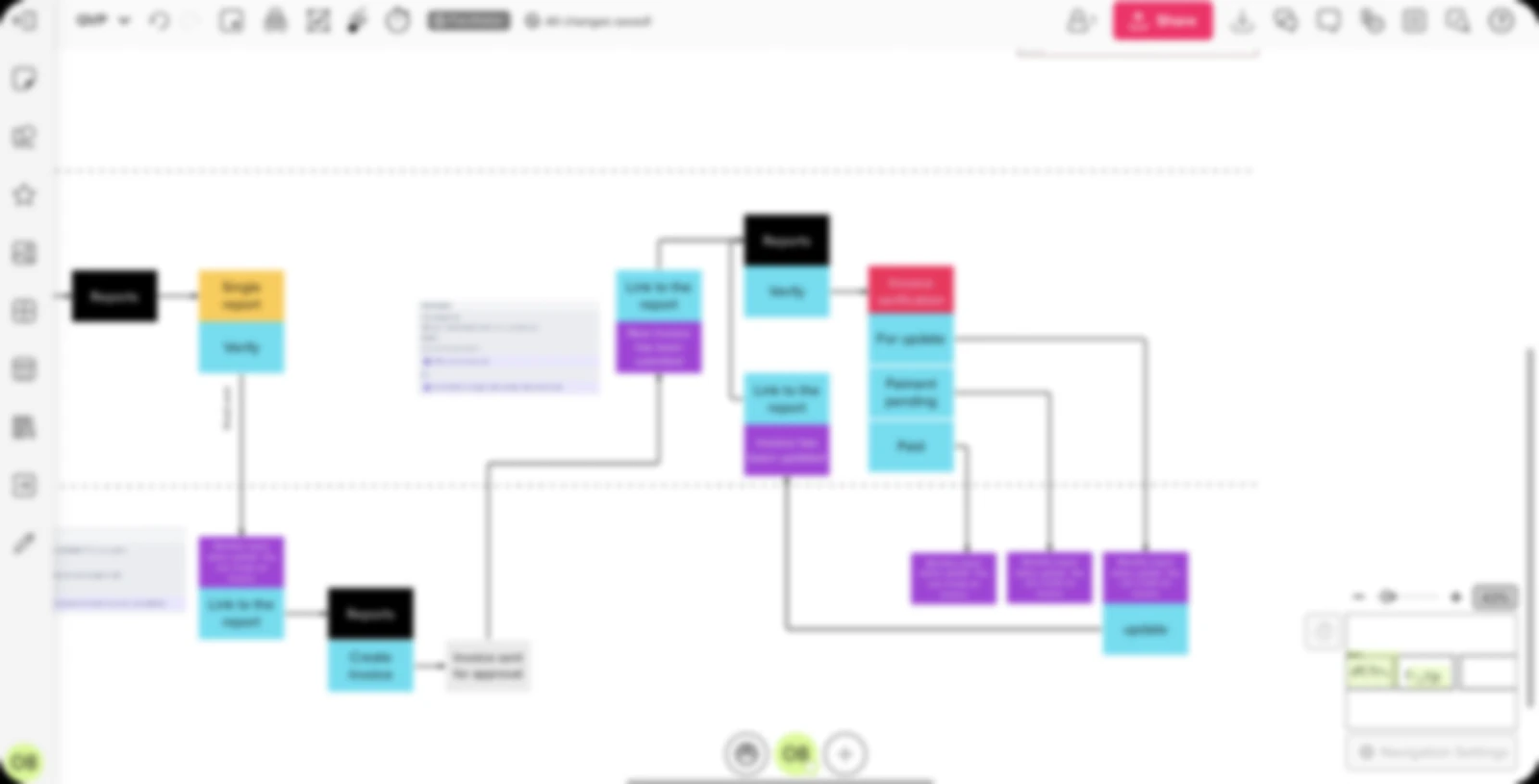 Invoice verification and status flow board in FigJam – blurred for confidentiality